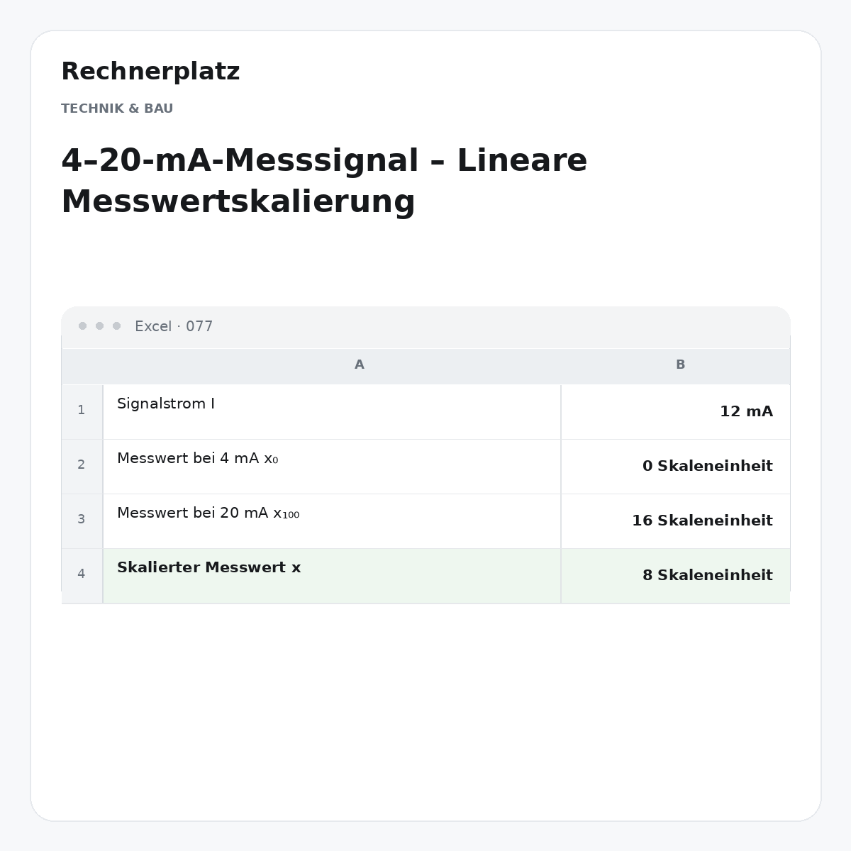 Rechnerplatz – 4–20-mA-Messsignal – Lineare Messwertskalierung, Excel-Übersicht mit Eingaben und Ergebnis.