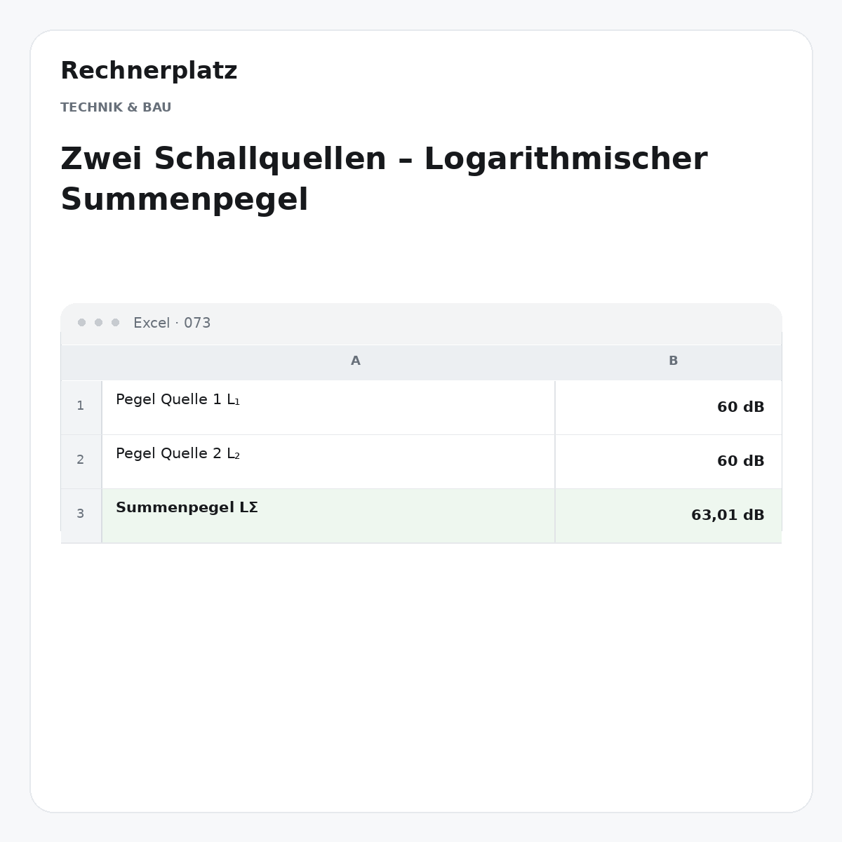 Rechnerplatz – Zwei Schallquellen – Logarithmischer Summenpegel, Excel-Übersicht mit Eingaben und Ergebnis.