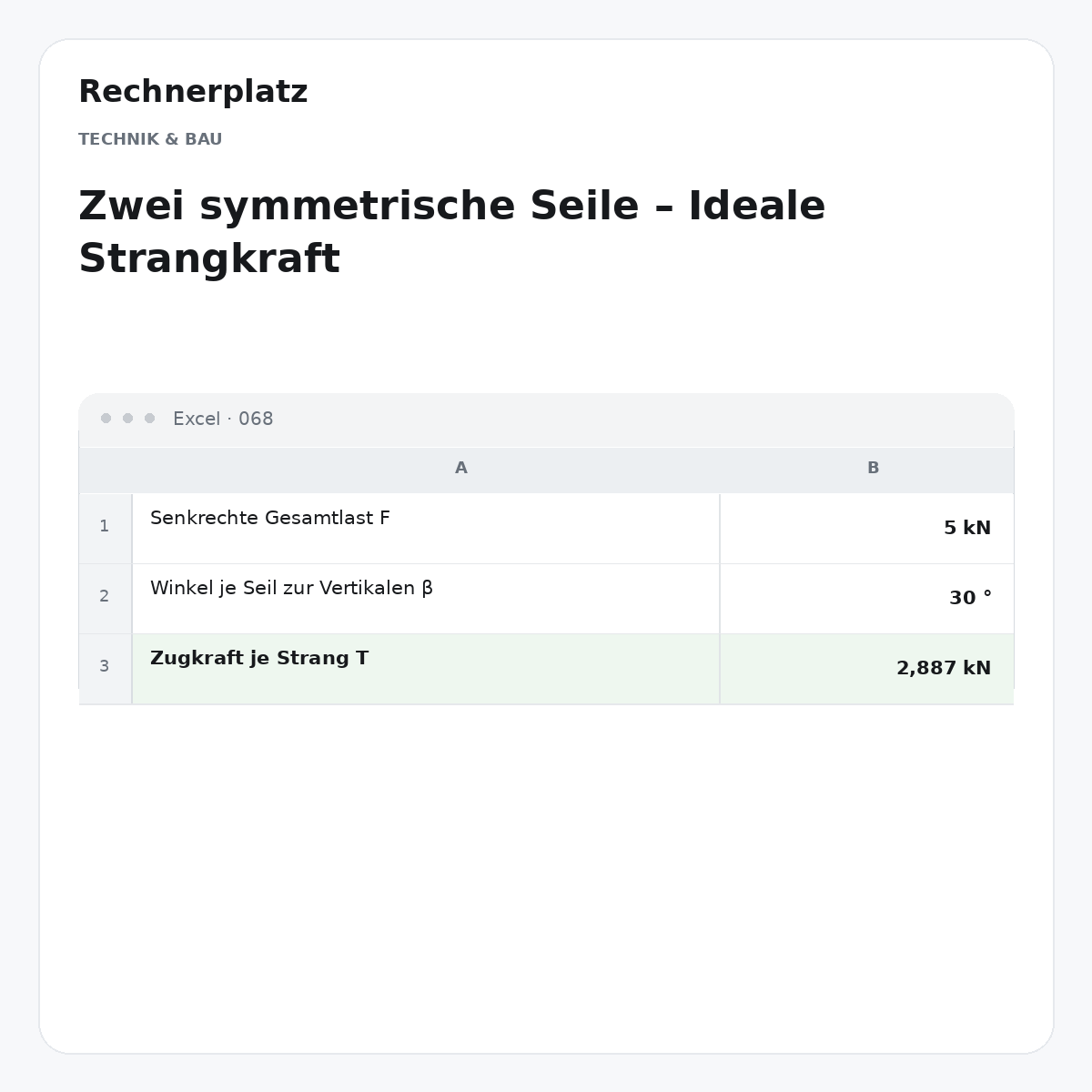 Rechnerplatz – Zwei symmetrische Seile – Ideale Strangkraft, Excel-Übersicht mit Eingaben und Ergebnis.
