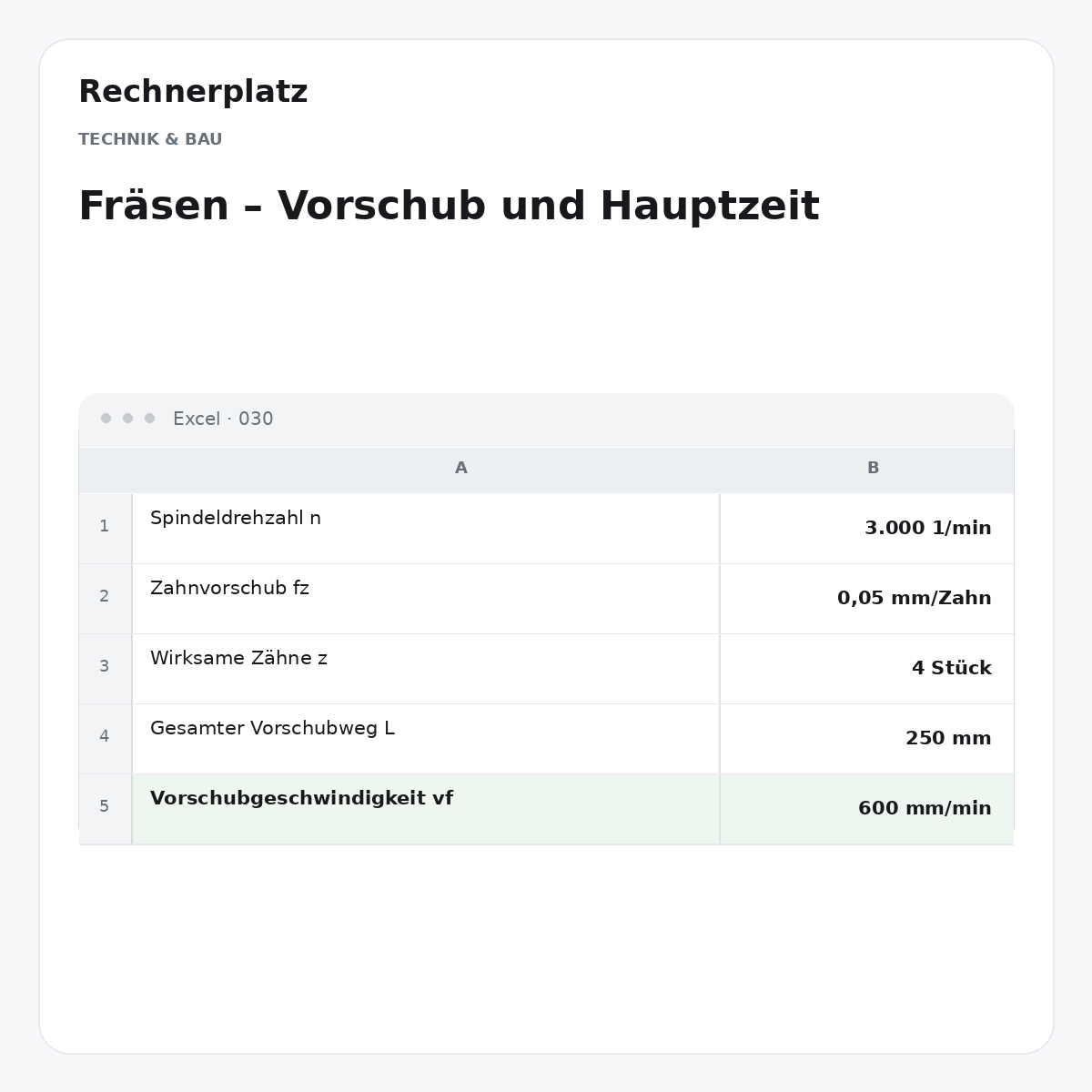 Rechnerplatz – Fräsen – Vorschub und Hauptzeit, Excel-Übersicht mit Eingaben und Ergebnis.