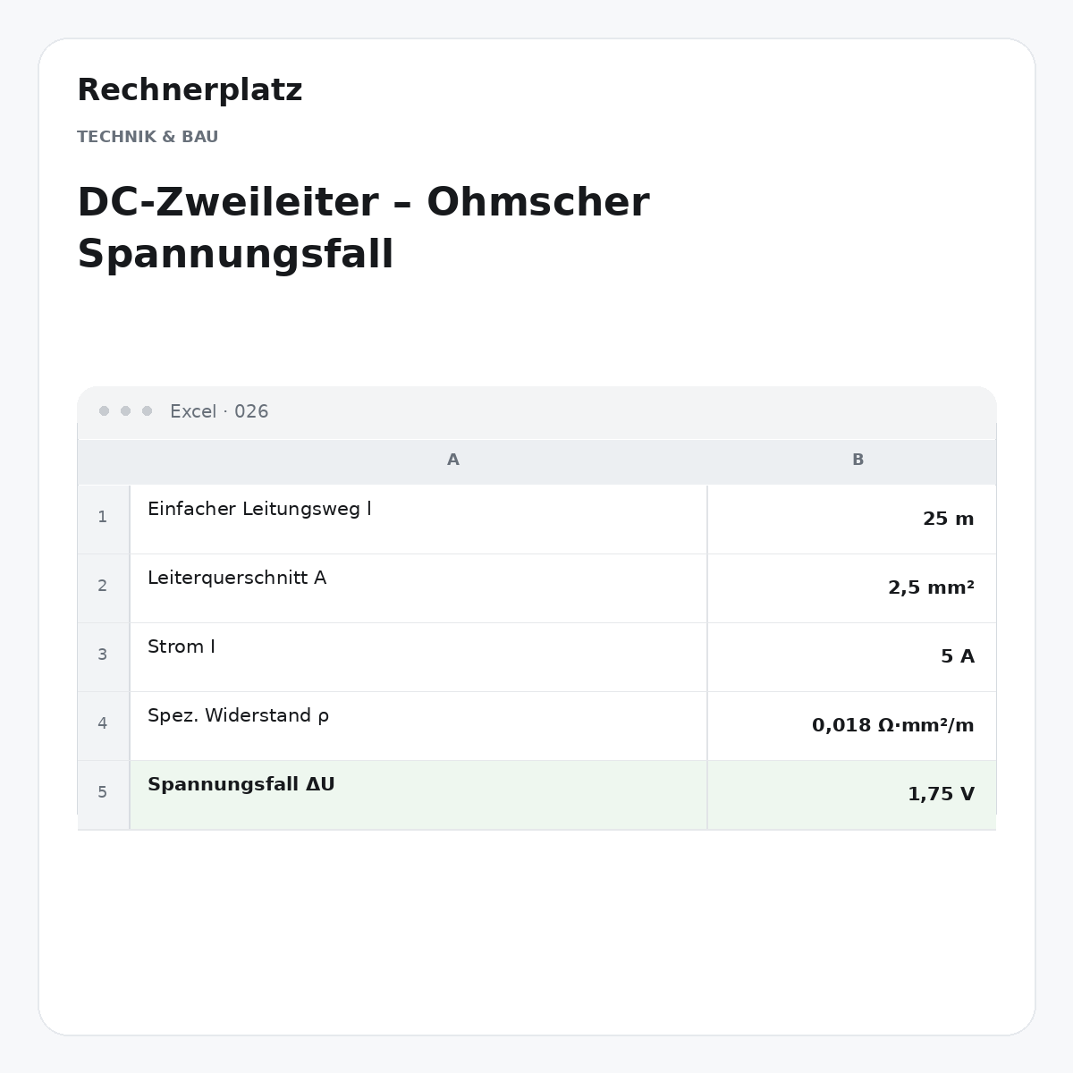 Rechnerplatz – DC-Zweileiter – Ohmscher Spannungsfall, Excel-Übersicht mit Eingaben und Ergebnis.