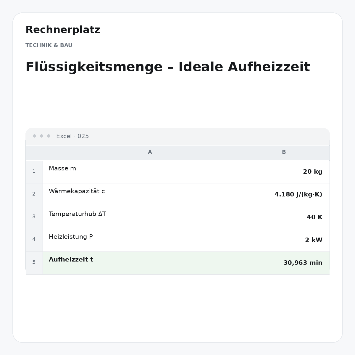 Rechnerplatz – Flüssigkeitsmenge – Ideale Aufheizzeit, Excel-Übersicht mit Eingaben und Ergebnis.