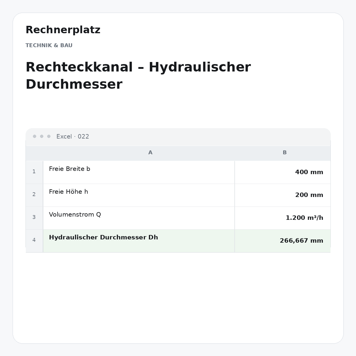 Rechnerplatz – Rechteckkanal – Hydraulischer Durchmesser, Excel-Übersicht mit Eingaben und Ergebnis.
