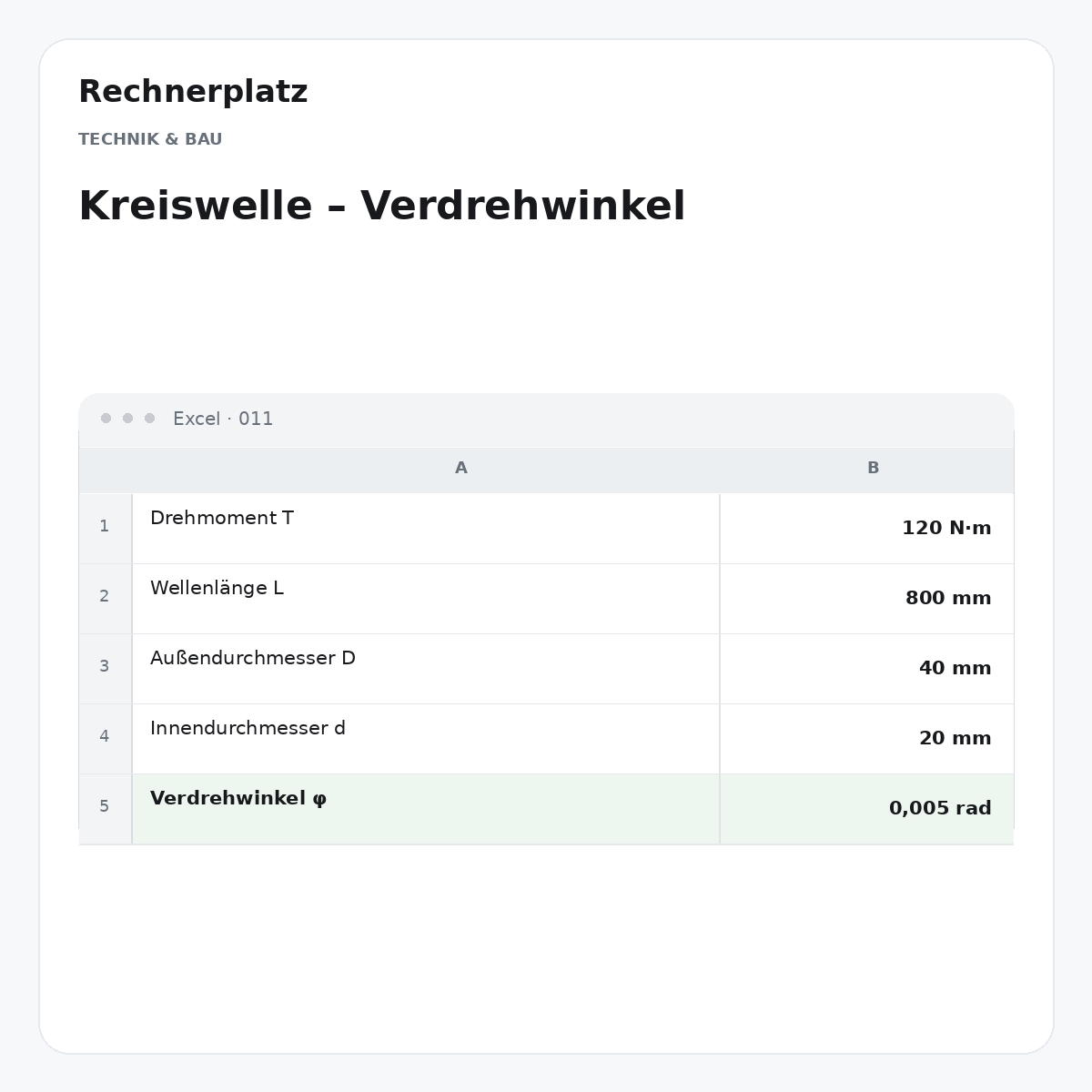 Rechnerplatz – Kreiswelle – Verdrehwinkel, Excel-Übersicht mit Eingaben und Ergebnis.