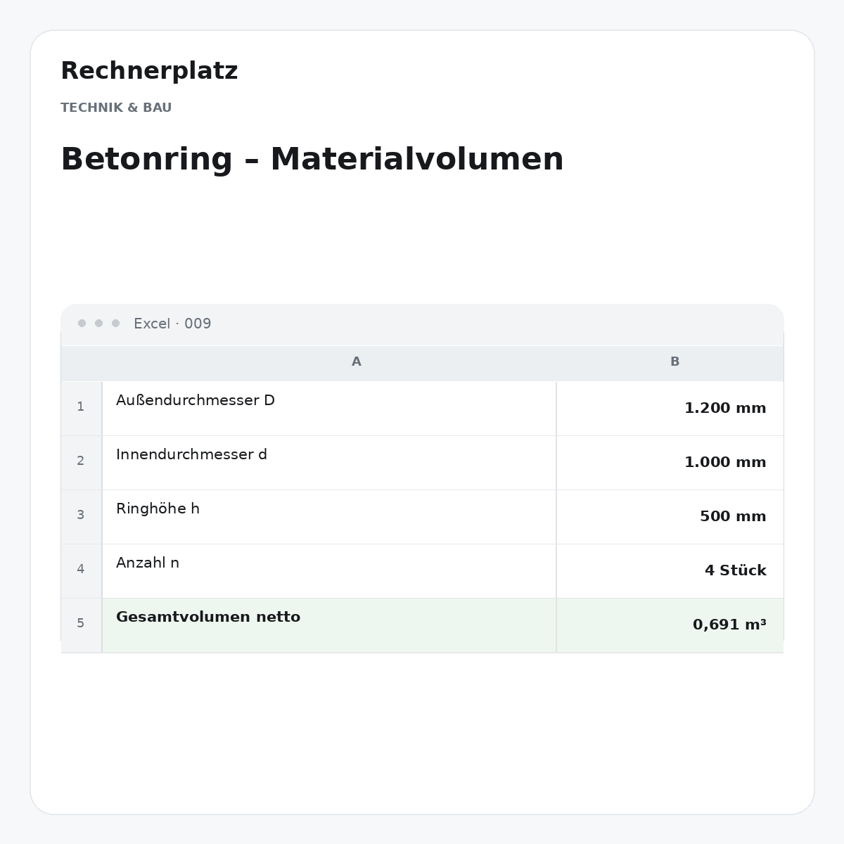 Rechnerplatz – Betonring – Materialvolumen, Excel-Übersicht mit Eingaben und Ergebnis.