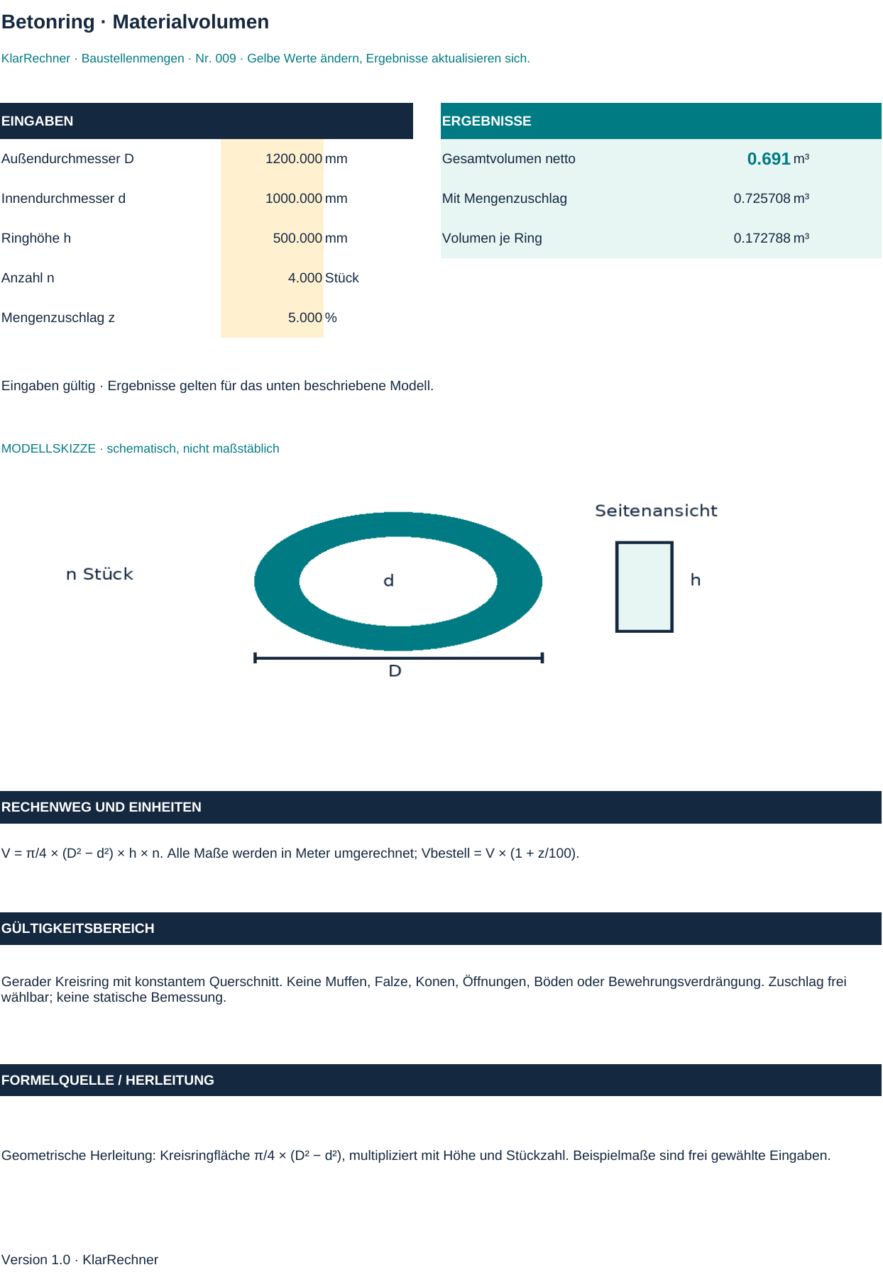 Arbeitsblatt-Vorschau: Betonring – Materialvolumen mit den in der Datei hinterlegten Werten.