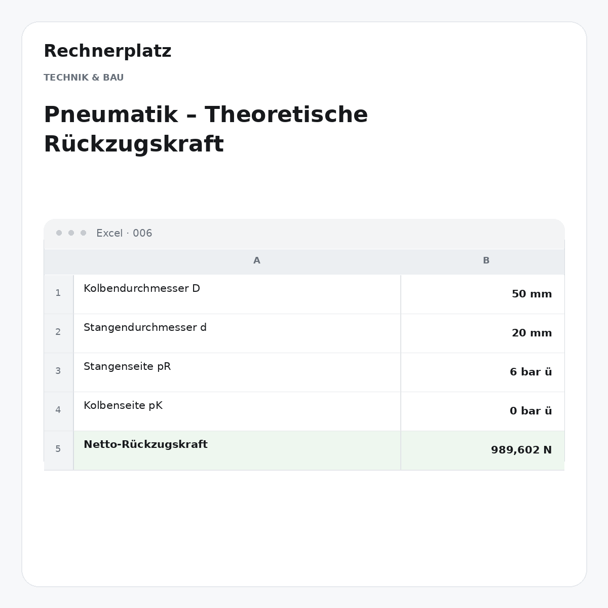 Rechnerplatz – Pneumatik – Theoretische Rückzugskraft, Excel-Übersicht mit Eingaben und Ergebnis.