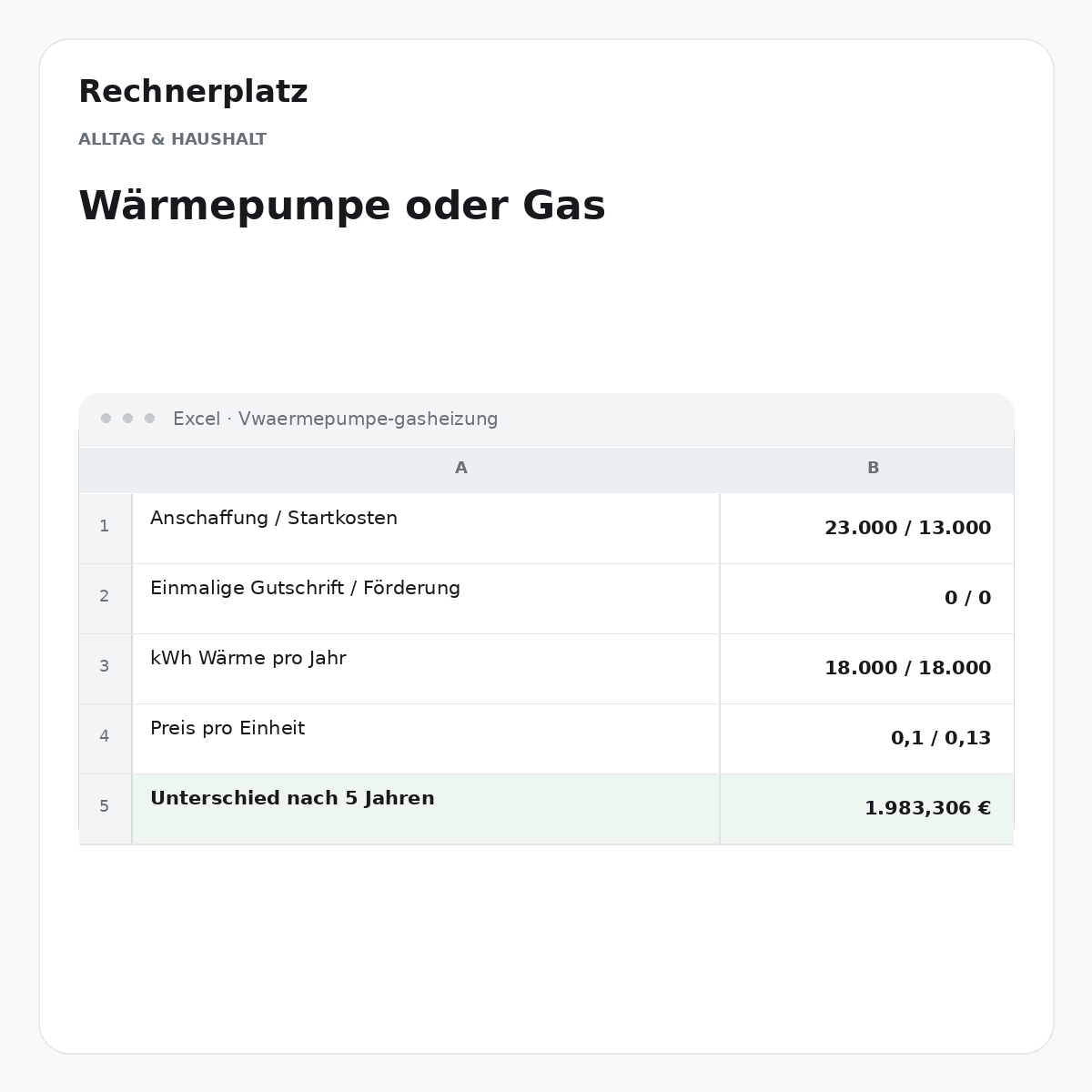 Rechnerplatz – Wärmepumpe oder Gas, Excel-Übersicht mit Eingaben und Ergebnis.