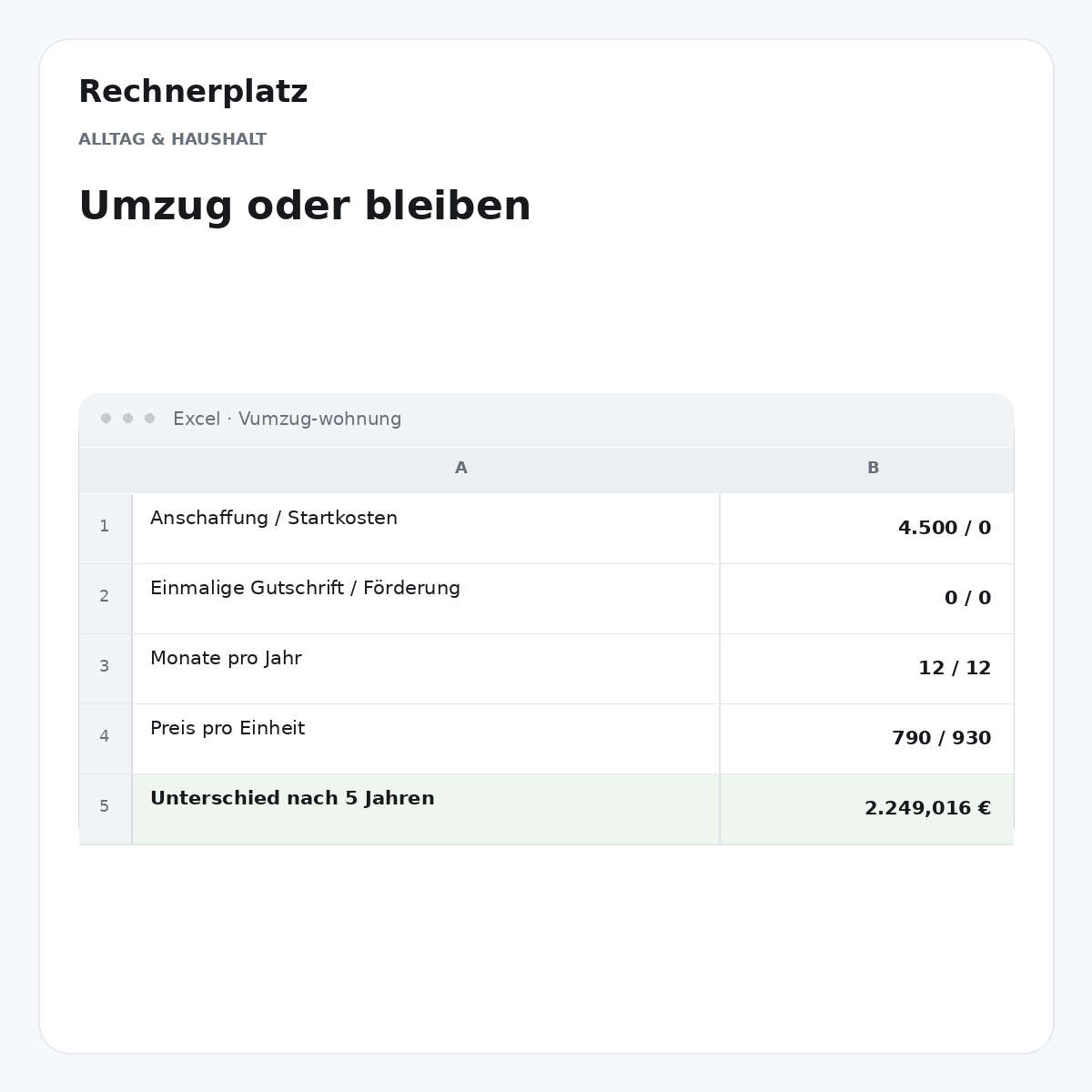 Rechnerplatz – Umzug oder bleiben, Excel-Übersicht mit Eingaben und Ergebnis.
