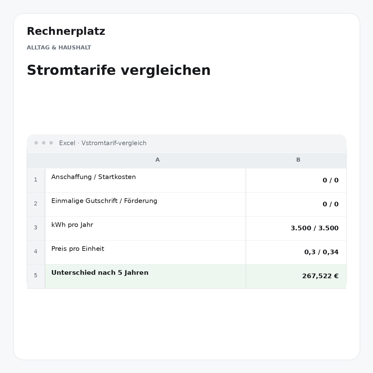 Rechnerplatz – Stromtarife vergleichen, Excel-Übersicht mit Eingaben und Ergebnis.