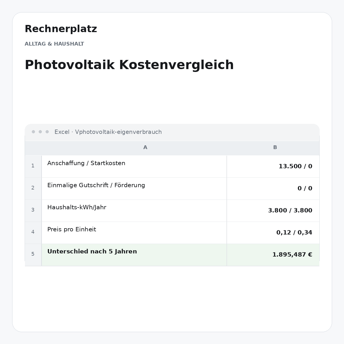 Rechnerplatz – Photovoltaik Kostenvergleich, Excel-Übersicht mit Eingaben und Ergebnis.