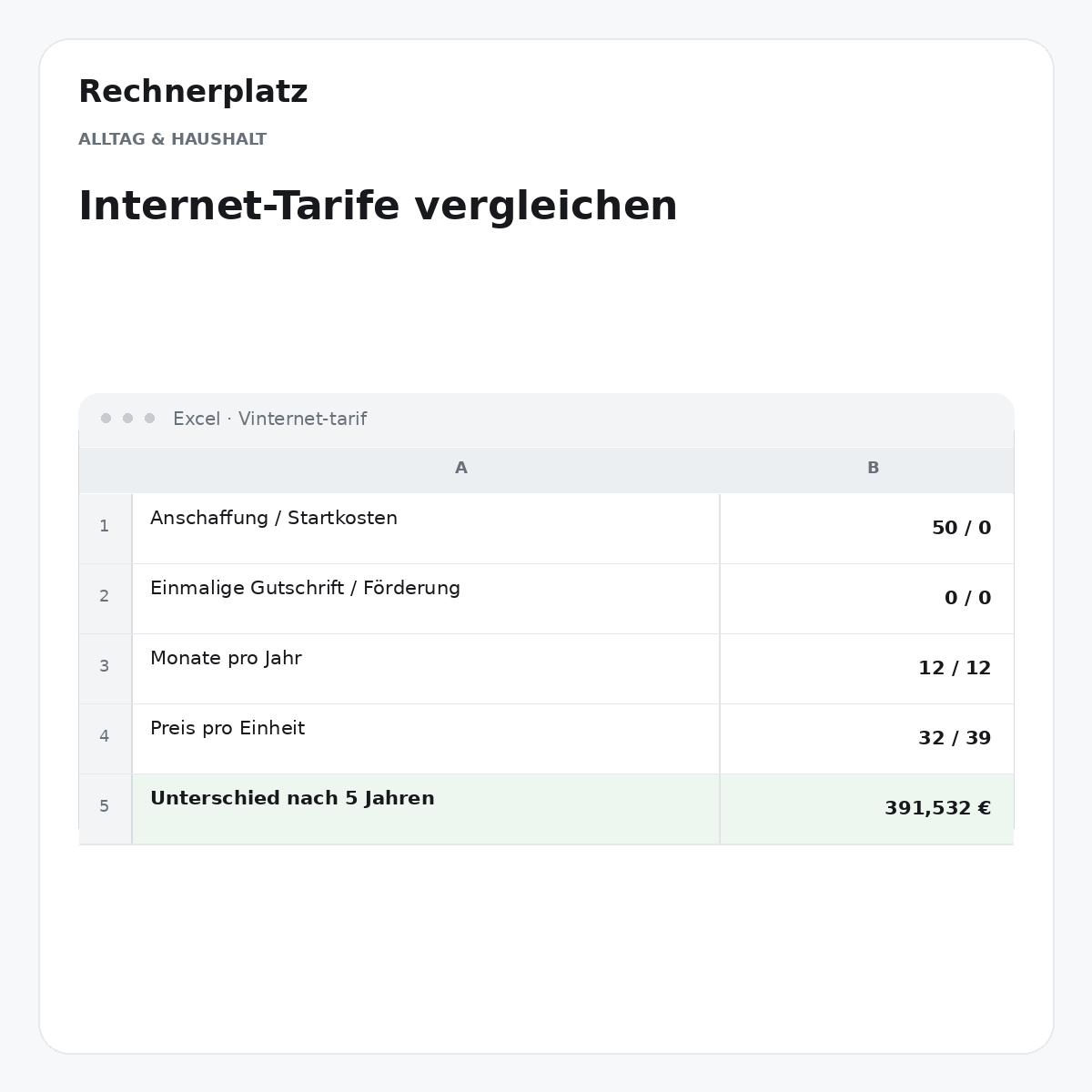 Rechnerplatz – Internet-Tarife vergleichen, Excel-Übersicht mit Eingaben und Ergebnis.