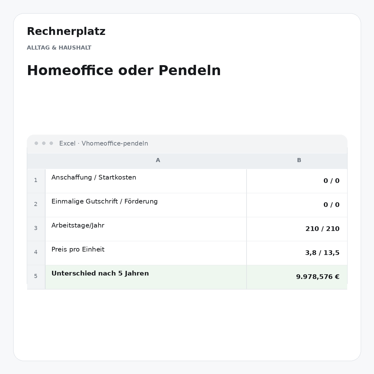 Rechnerplatz – Homeoffice oder Pendeln, Excel-Übersicht mit Eingaben und Ergebnis.