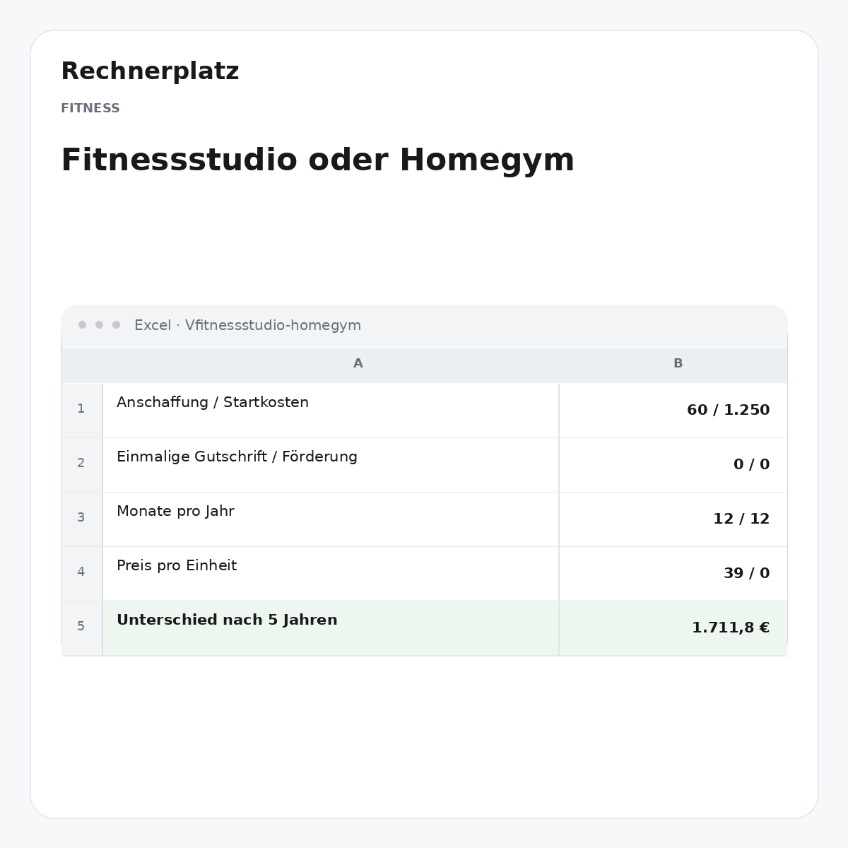 Rechnerplatz – Fitnessstudio oder Homegym, Excel-Übersicht mit Eingaben und Ergebnis.