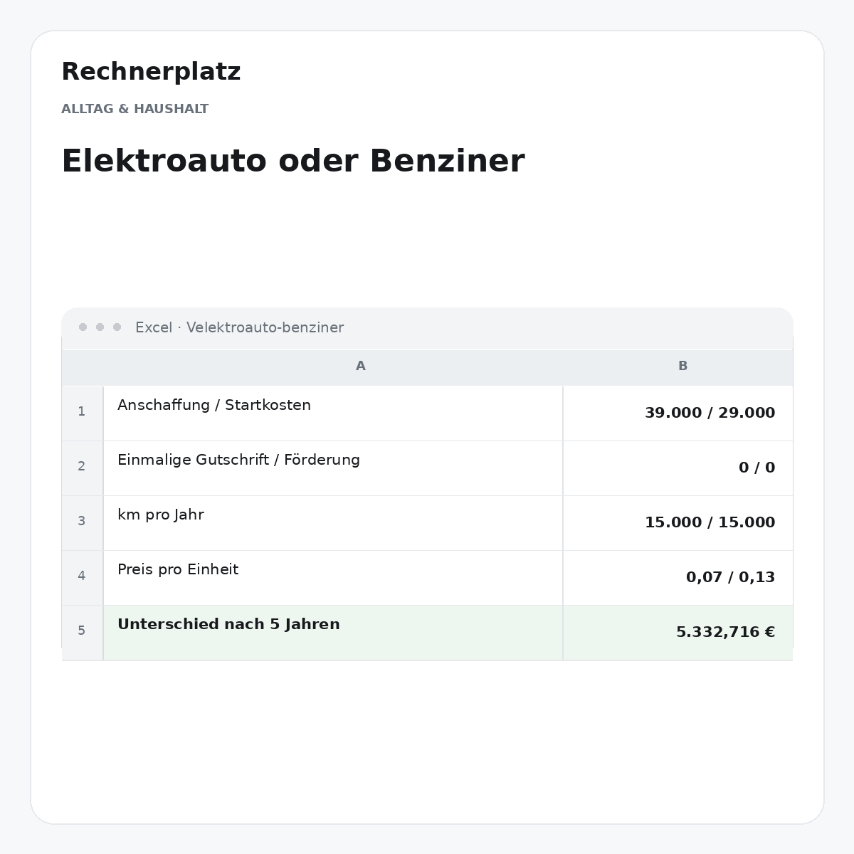 Rechnerplatz – Elektroauto oder Benziner, Excel-Übersicht mit Eingaben und Ergebnis.
