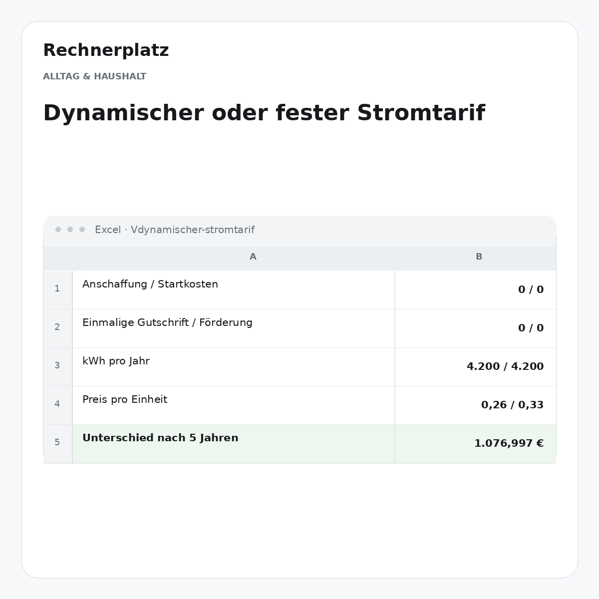 Rechnerplatz – Dynamischer oder fester Stromtarif, Excel-Übersicht mit Eingaben und Ergebnis.