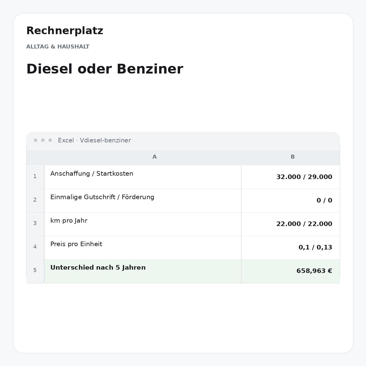 Rechnerplatz – Diesel oder Benziner, Excel-Übersicht mit Eingaben und Ergebnis.