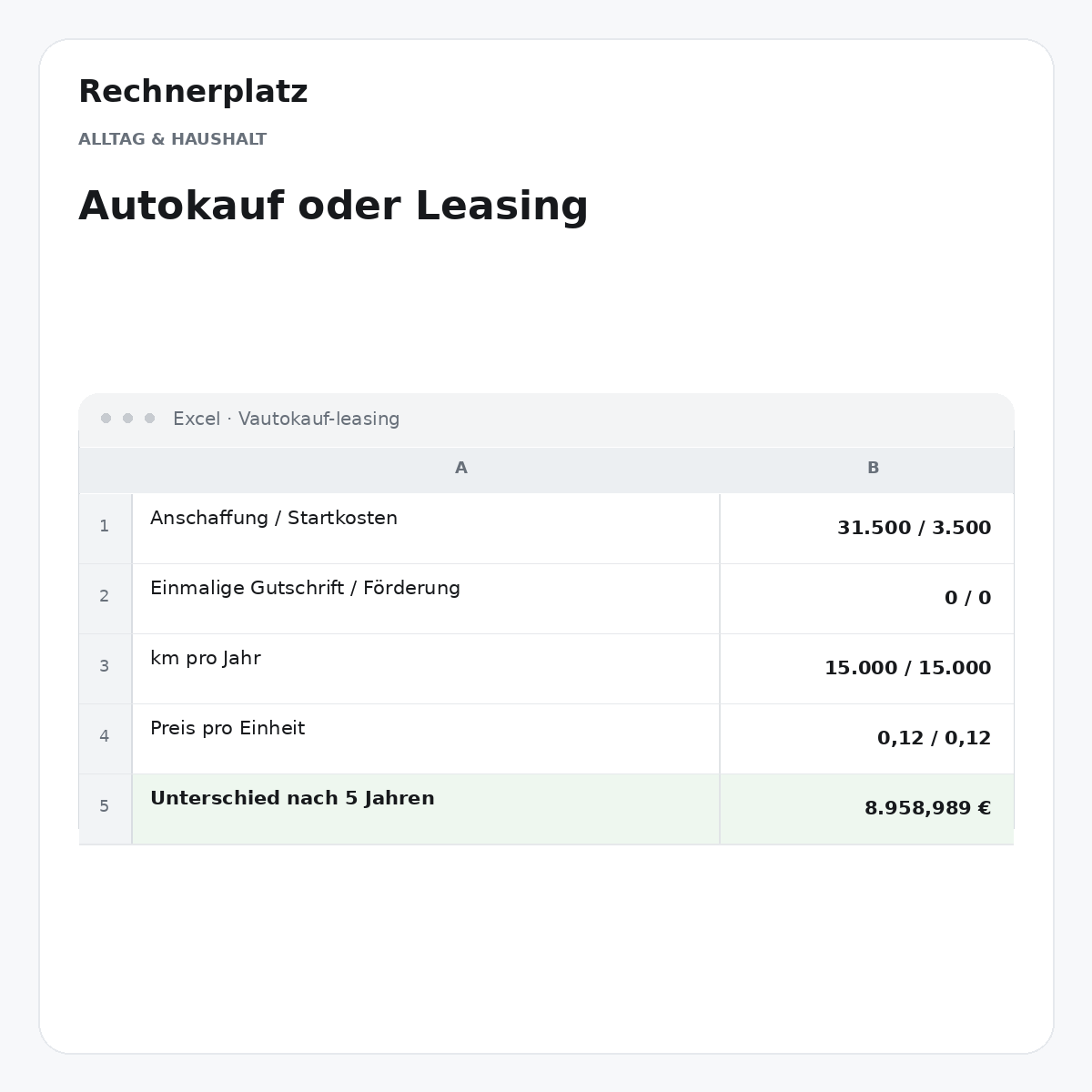 Rechnerplatz – Autokauf oder Leasing, Excel-Übersicht mit Eingaben und Ergebnis.