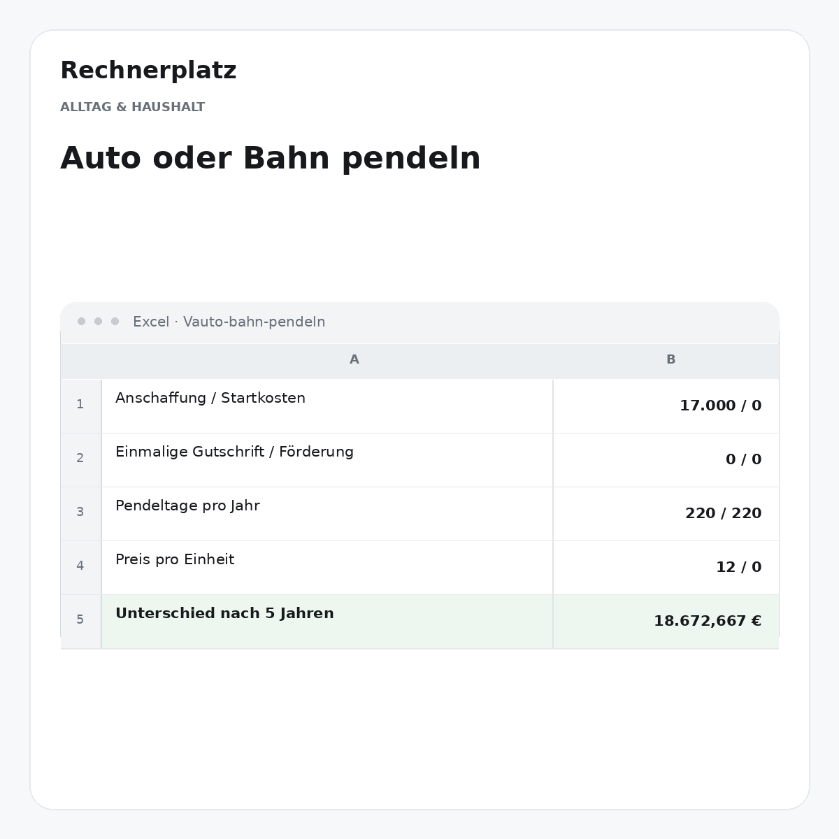 Rechnerplatz – Auto oder Bahn pendeln, Excel-Übersicht mit Eingaben und Ergebnis.