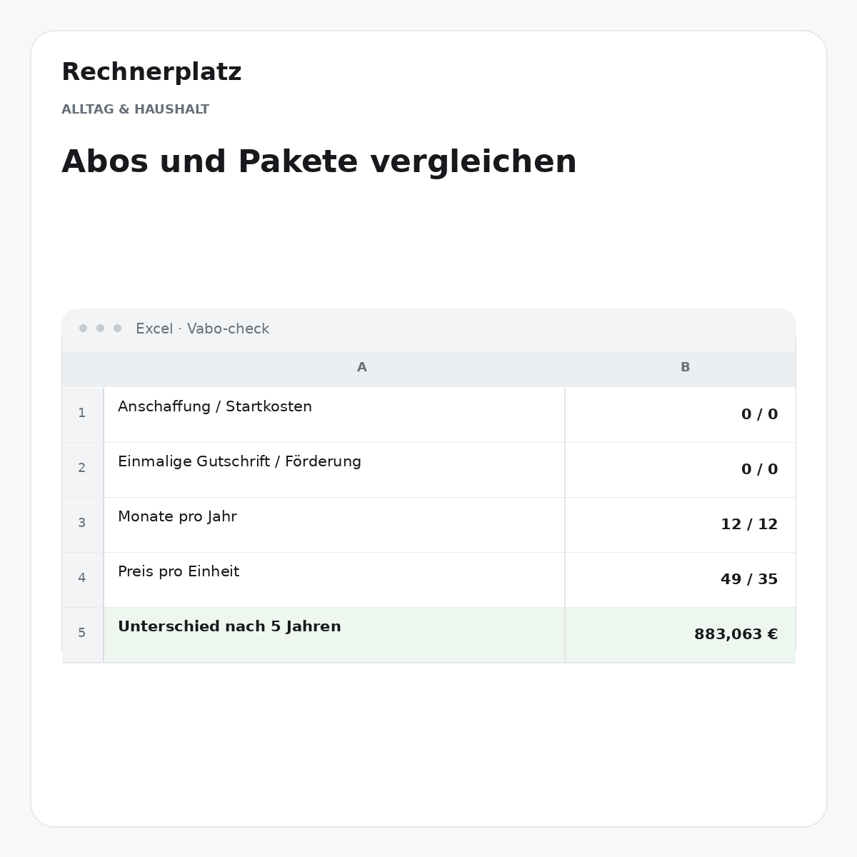 Rechnerplatz – Abos und Pakete vergleichen, Excel-Übersicht mit Eingaben und Ergebnis.