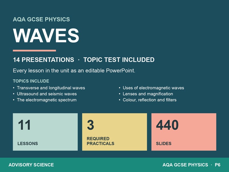 AQA GCSE Physics P6 Waves | 14 Lesson Presentations and Topic Test: cover