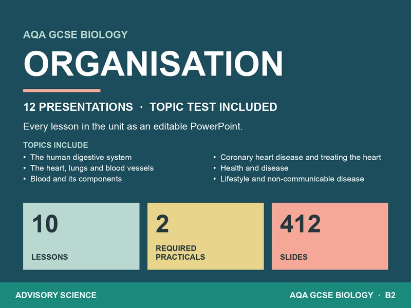 Organisation Lessons PowerPoint | AQA GCSE Biology B2 8461, 12 Lessons: cover