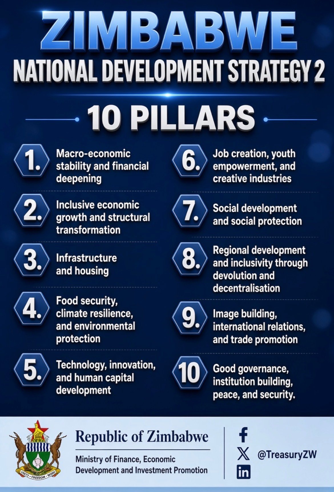 Zimbabawe National Development 2 10 Pillars