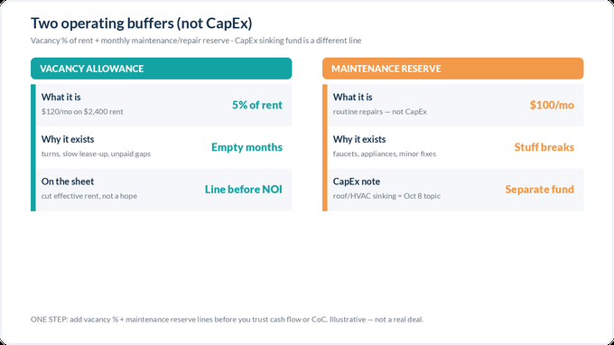 Two operating buffers: vacancy and maintenance reserve