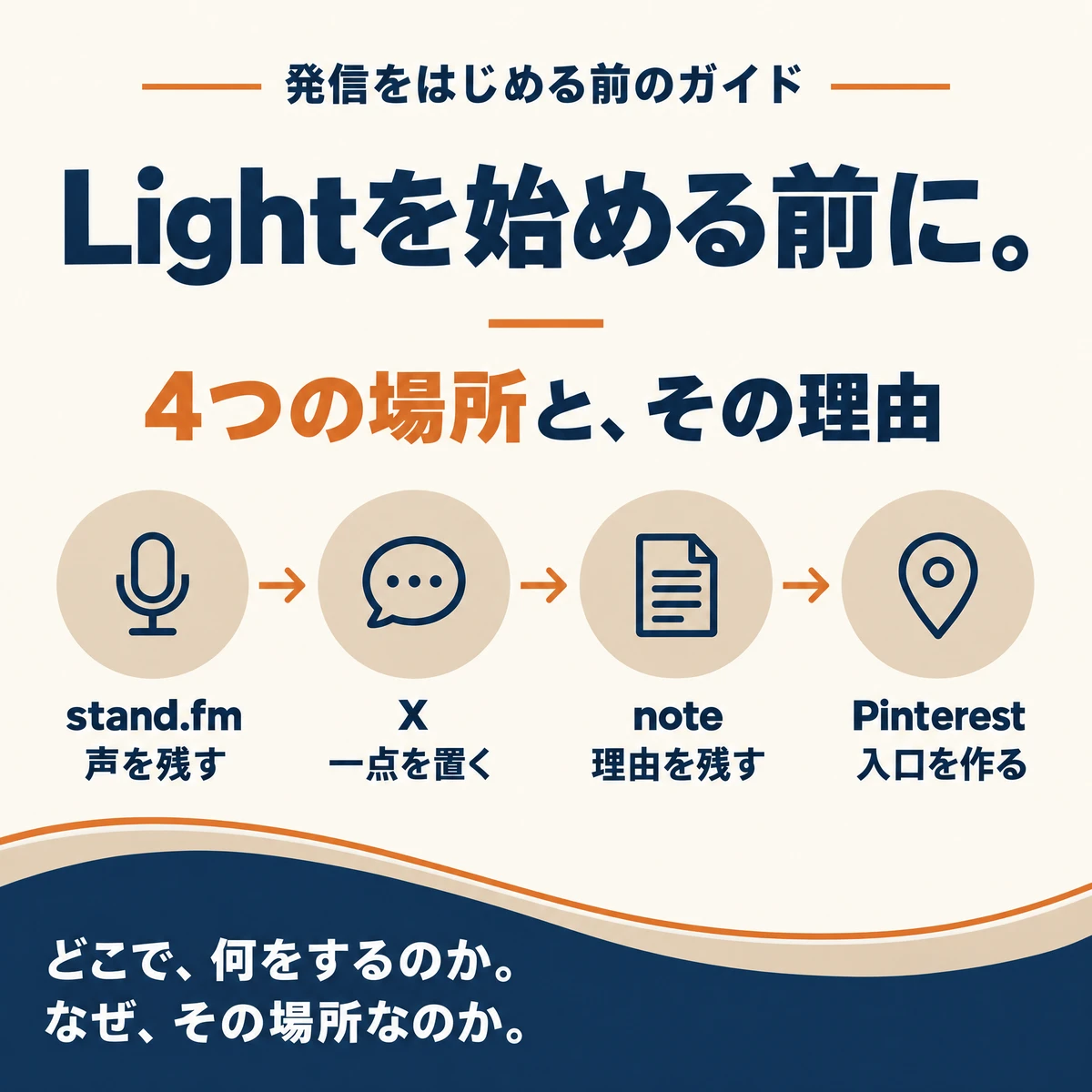「Lightを始める前に。4つの場所と、その理由」の表紙。stand.fm・X・note・Pinterestの4つの場所をアイコンで並べている