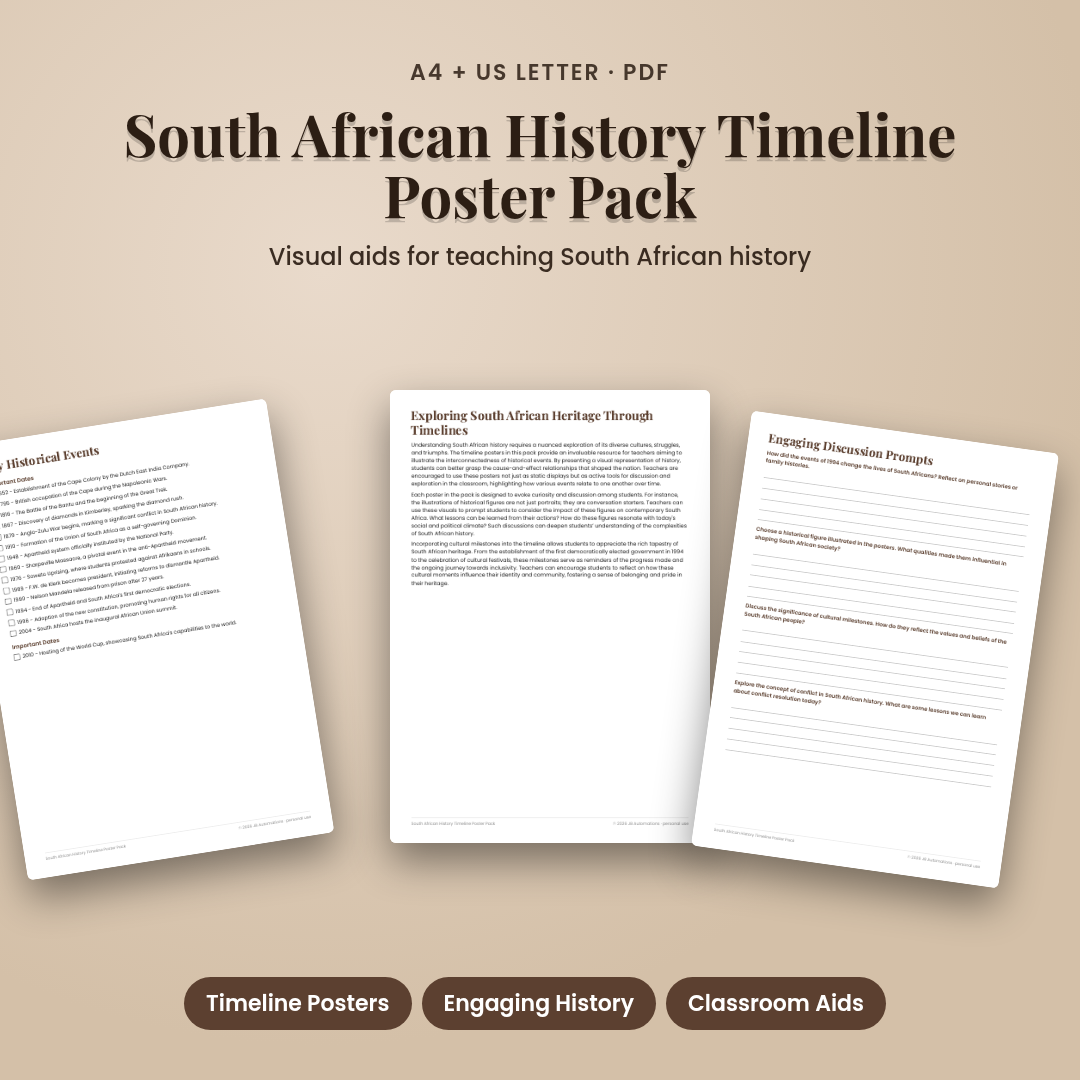 South African History Timeline Poster Pack