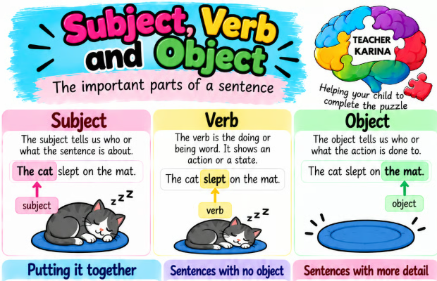 Subject, Verb and Object: Understanding Sentence Structure - Payhip