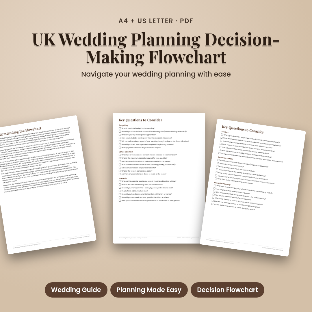 UK Wedding Planning Decision-Making Flowchart