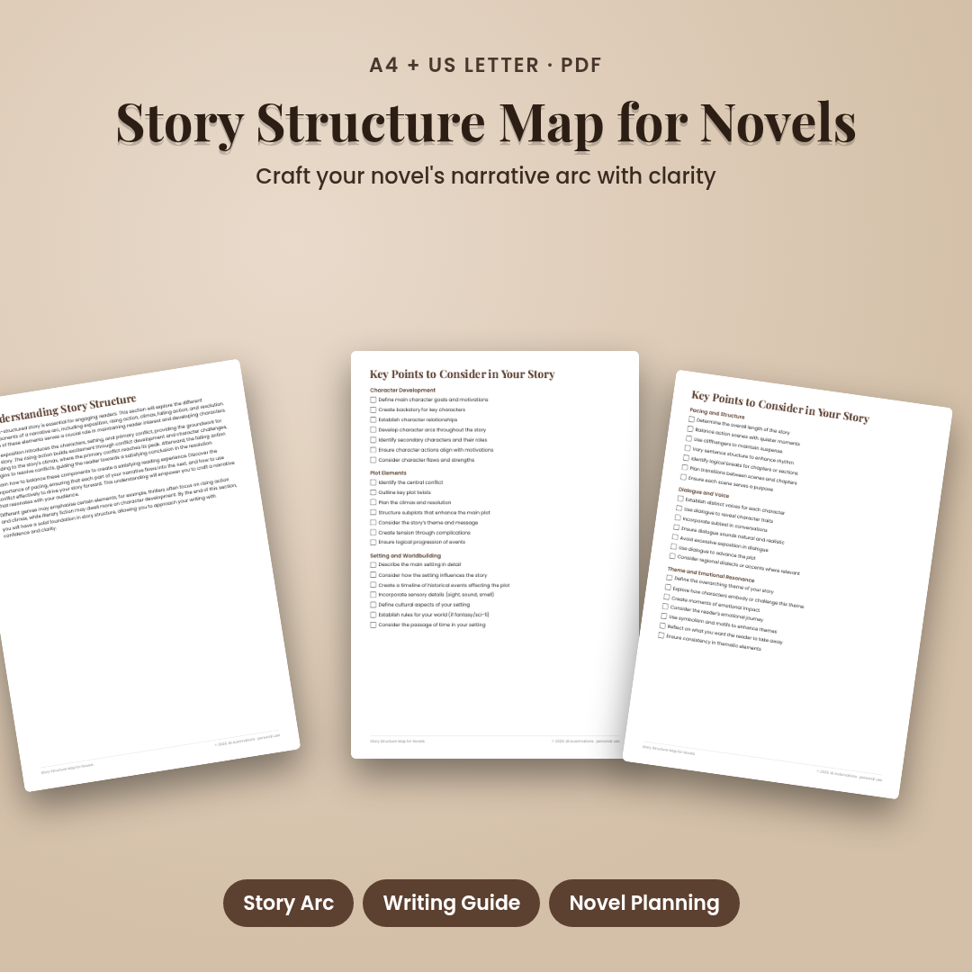 Story Structure Map for Novels